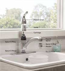 faucet parts the