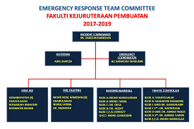 Ert Team Organization Chart For 2017 2019