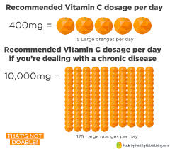 The Future Of Vitamin C Liposomal Vitamin C Healthy