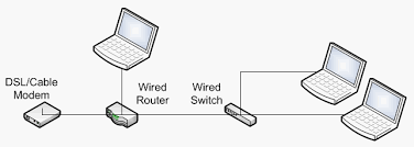 Hasil gambar untuk energy source of internet network computers