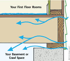 top 5 ways to insulate your crawl e
