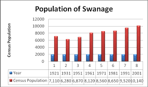 Swanage Geography Coursework   GCSE Geography   Marked by Teachers com