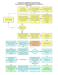 Construction Project Flow Chart Templates At