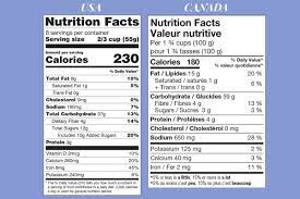 canada labels and nutrition tables