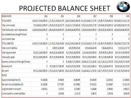 Mock Projection Of Financial Statement Of Bmw