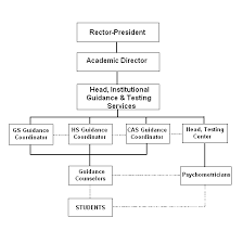 Guidance Organizational Structure