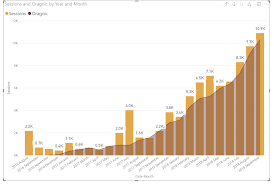 how to use calculate in power bi