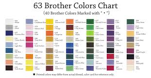 Simthread 64 Count Brother Colors Machine Embroidery Threads