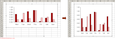 excel charts resizing