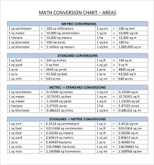 metric conversion chart templates 14