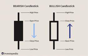 bullish candlestick patterns to stocks