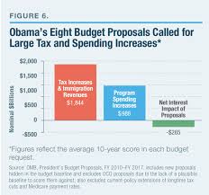 Obamas Fiscal Legacy An Overview Of Spending Taxes And