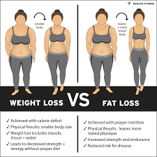 weight loss vs fat loss results