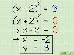 The Vertex Of A Quadratic Equation