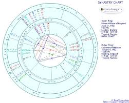 William And Kate Synastry Chart Realastrologers