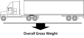 Big Truck Guide A Guide To Semi Truck Weights And Dimensions