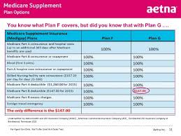 Maybe you would like to learn more about one of these? Aetna Senior Supplemental Insurance