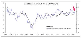 This Chart Points To A Rebound In New Zealands Economic