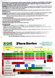 Nutrient_charts Archive Thctalk Com Cannabis Growing