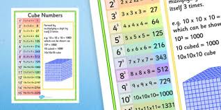 Cube Numbers Display Poster Primary Resources