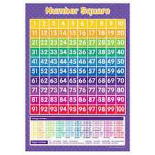 Details About Number Square Wall Chart
