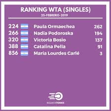 Cbssports.com provides all tennis rankings and standings. Ranking Wta Singles As Of February 25th Bigdatatennis Ranking February Single