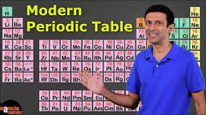 modern periodic table you