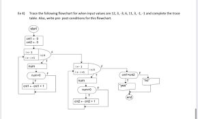 Ex 4 Trace The Following Flowchart For When Input