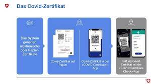 Diese bekommen dafür eine extra app, «covid certificate. So Sieht Das Kunftige Covid Zertifikat Aus Htr Ch