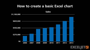How To Create A Basic Excel Chart