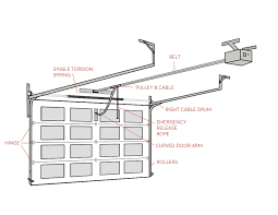 There is a rod with a spool on each end of it that is. Detailed Garage Door Diagram G S Garage Doors