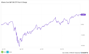 get a 60 40 portfolio with these two etfs