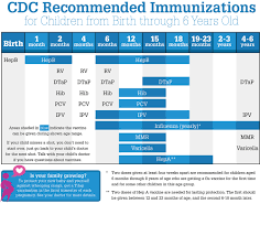 Why Are Immunizations Important Why Immunize Kids