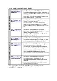   point short story structure outline  template  English Writing SkillsEssay     