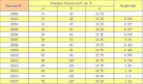 Needle Roller Bearing Size Chart Skf Bedowntowndaytona Com