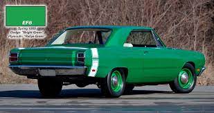 Dodge Plymouth High Impact Paint Colors
