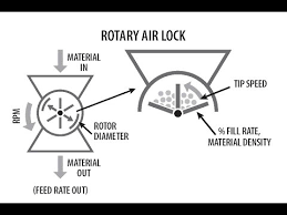 Rotary Airlock Sizing Calculator