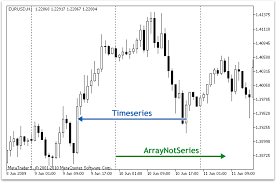 Learn in this mql4 icustom indicator ea. Timeseries And Indicators Access Mql4 Reference Mql4 Documentation