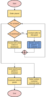 Visual Paradigm Online gambar png