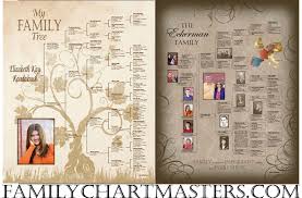 Family Chartmasters Findmypast Com