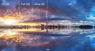hd fhd uhd 4k what are the
