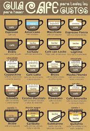 How To Make Coffee Chart Love The Hawaiiano But You Can
