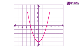 functions and their graphs graphs of