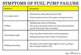 Check spelling or type a new query. How To Check A Car Fuel Pump Yourmechanic Advice