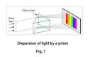prism spectroscope