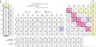 alkali metals and the halogens