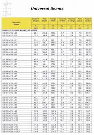 universal beam ub add corp steel