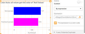 Solved Qlik Sense Bar Chart Color By Calculated Dimensio