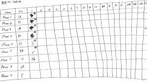 how to create a baseball scorecard