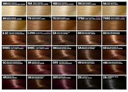 Inoa Hair Color Shade Chart Bedowntowndaytona Com